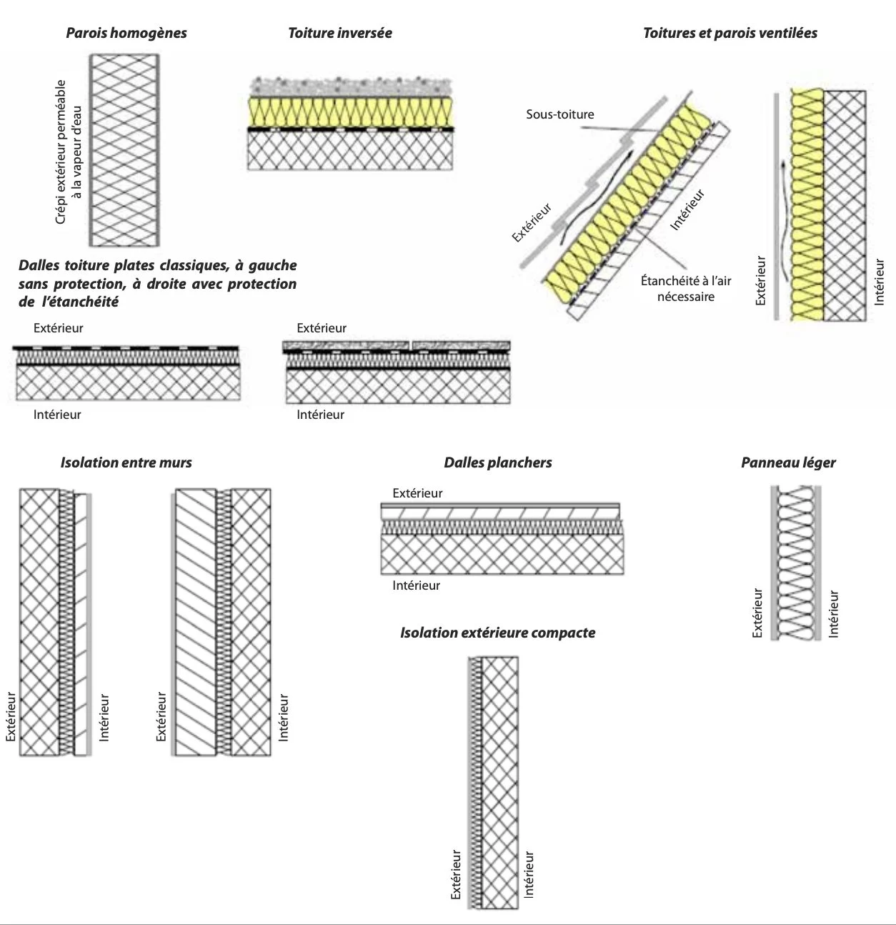Applications des isolants thermiques 