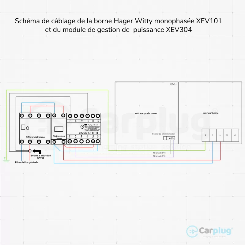 HAGER NGT820 - Disjoncteur 20A - 3P+N - Courbe D - PdC 10kA