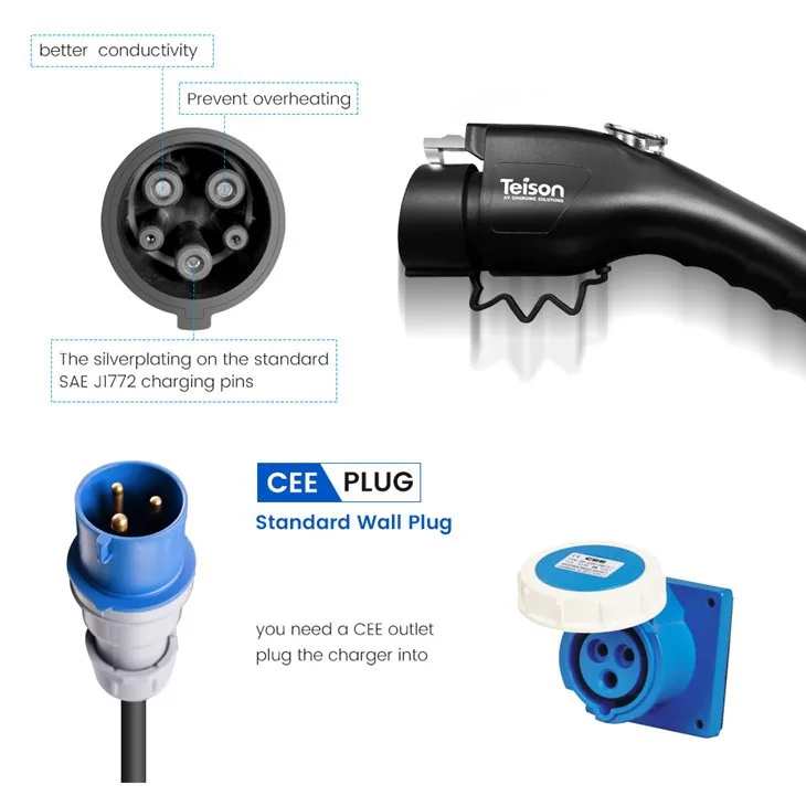 Chargeur de voiture électrique – Image 2